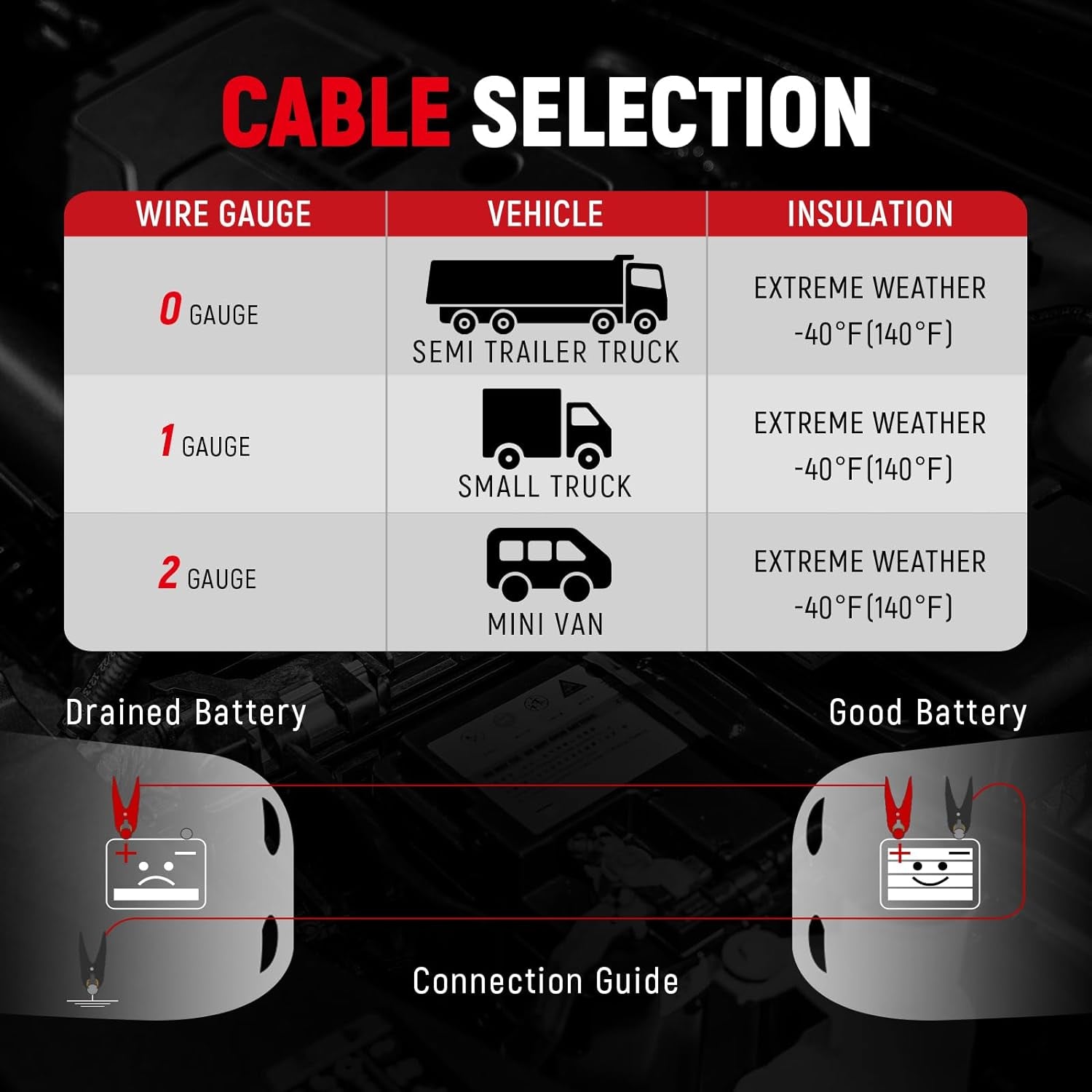 4 Gauge 25 Feet Jumper Cables for Car, SUV and Trucks Battery, Heavy Duty Automotive Booster Cables for Jump Starting Dead or Weak Batteries with Carry Bag, (TD-P0425)